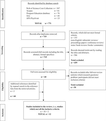Dyslexia in higher education – teacher’s perspective: scoping review